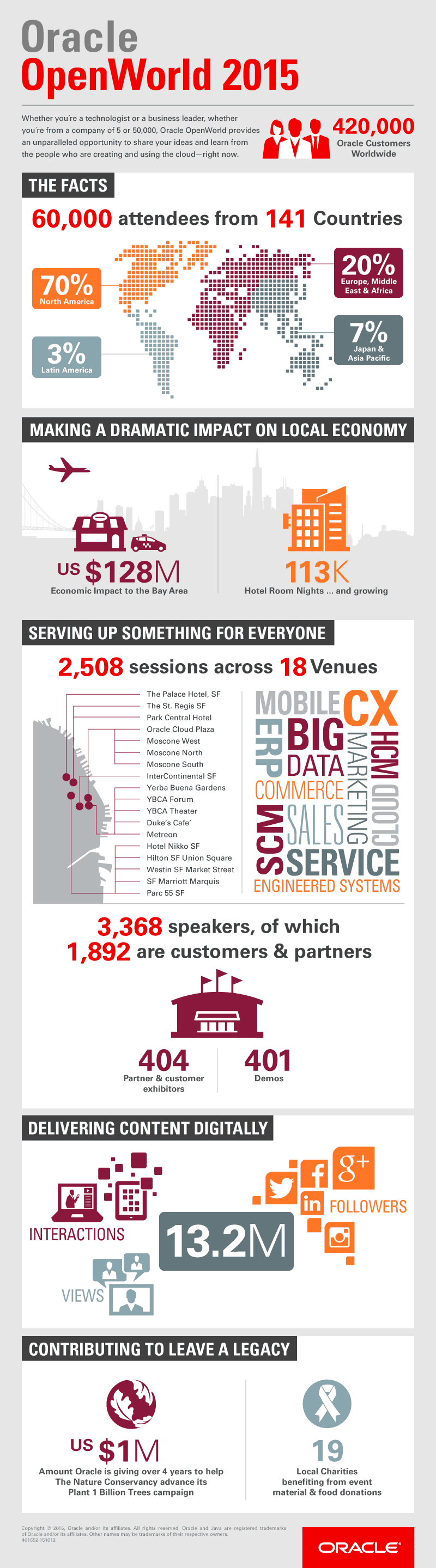 461652-oow-2015-infographic-r9-102315